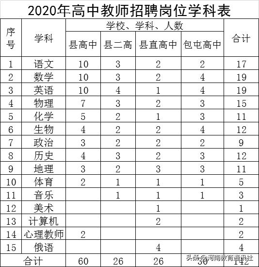 包屯镇最新招聘信息汇总