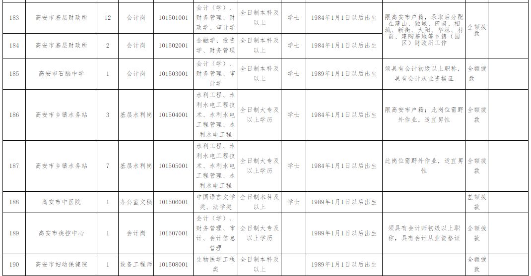 高安市康复事业单位最新招聘信息概览