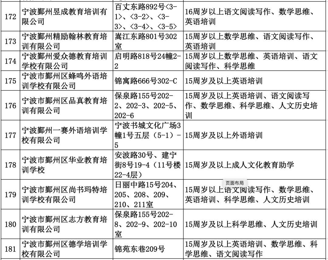 鄞州区农业农村局推动农业现代化，助力乡村振兴新动态