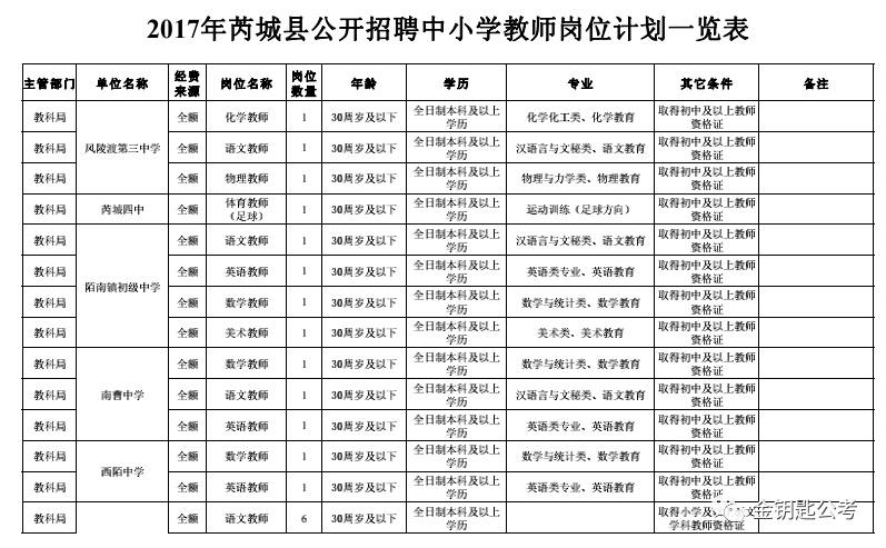 芮城县教育局最新招聘概况