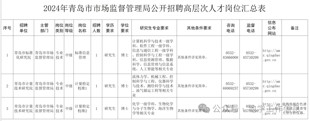 青山区市场监督管理局最新招聘概览