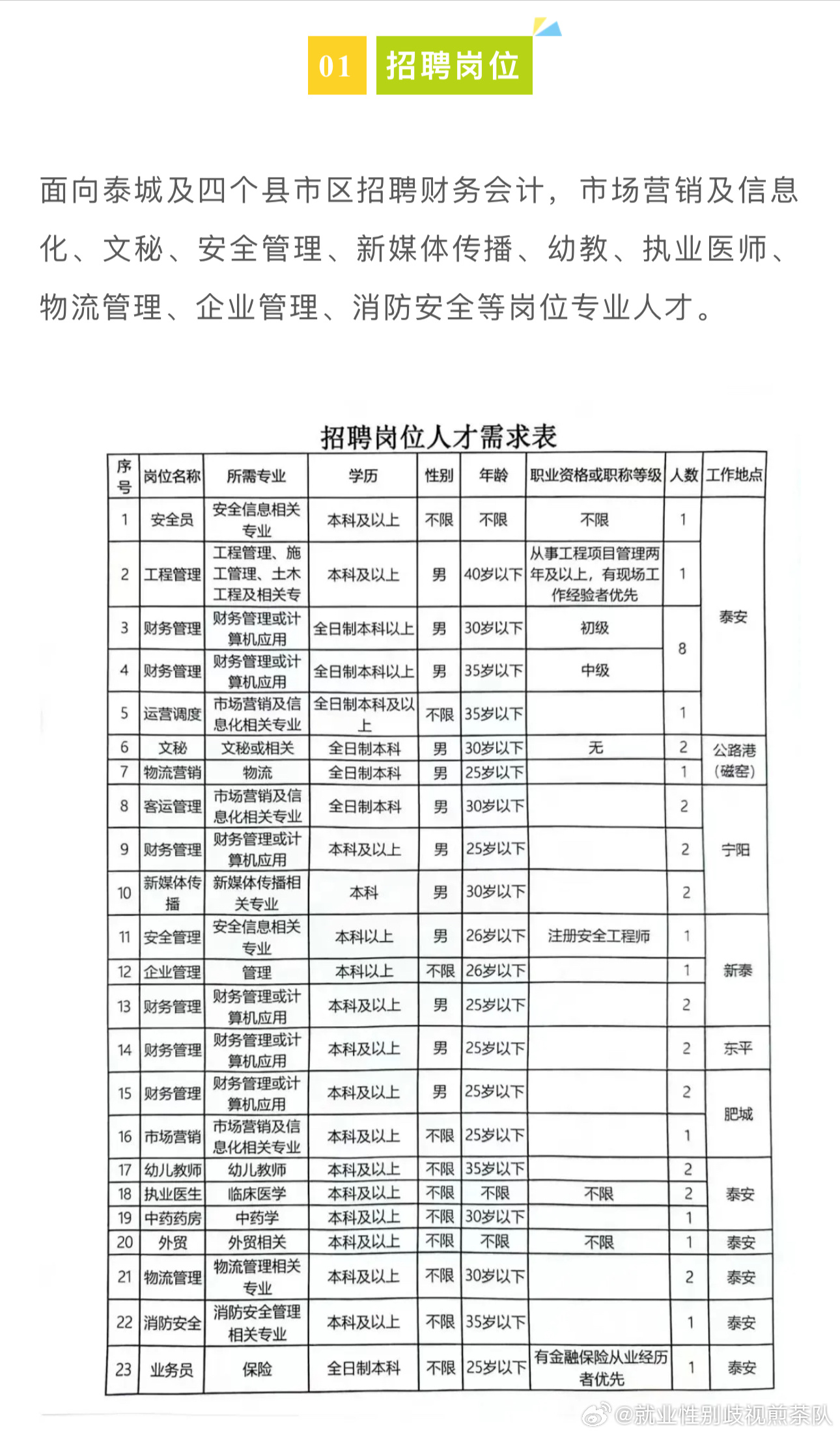 阜阳市文化局最新招聘启事及信息概览