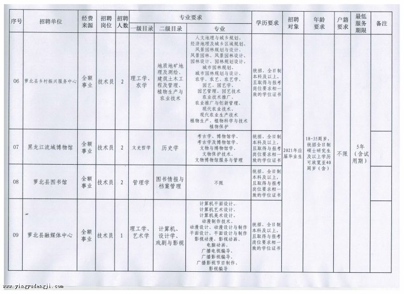 塘沽区成人教育事业单位发展规划探讨与展望