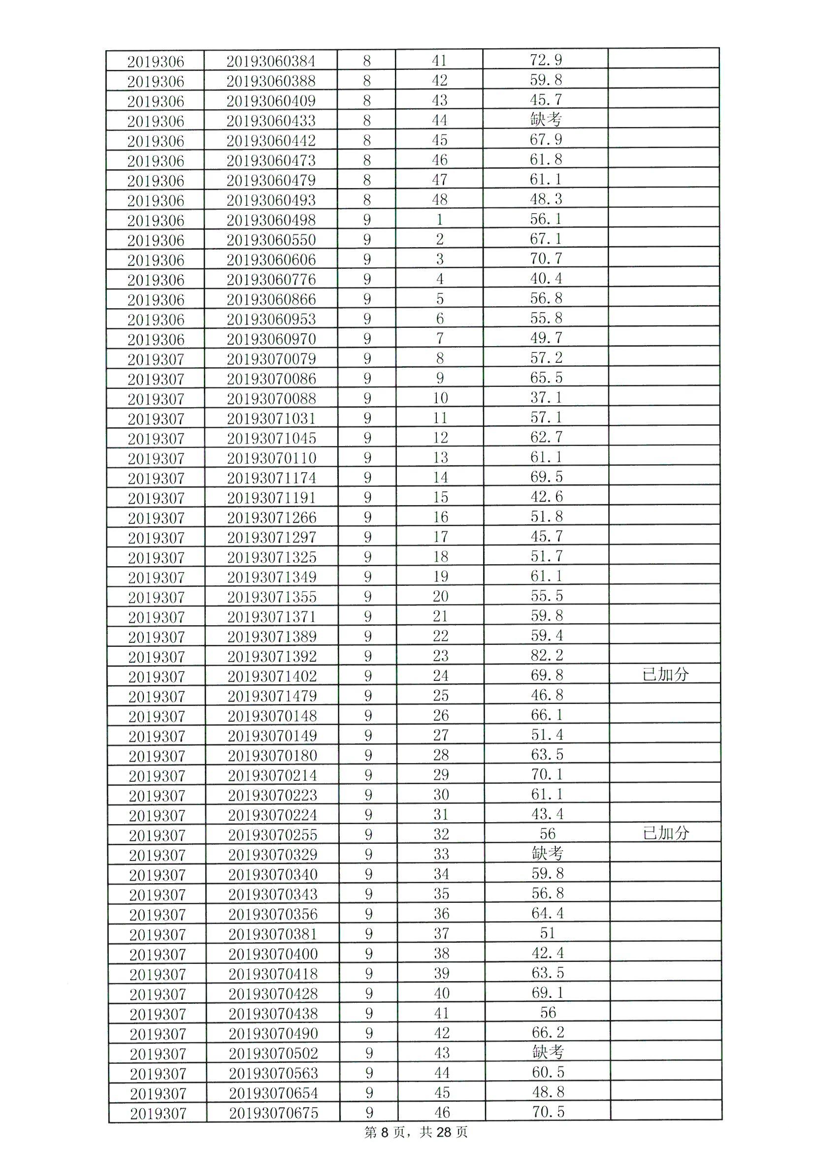 桐柏县文化广电体育和旅游局最新招聘信息发布