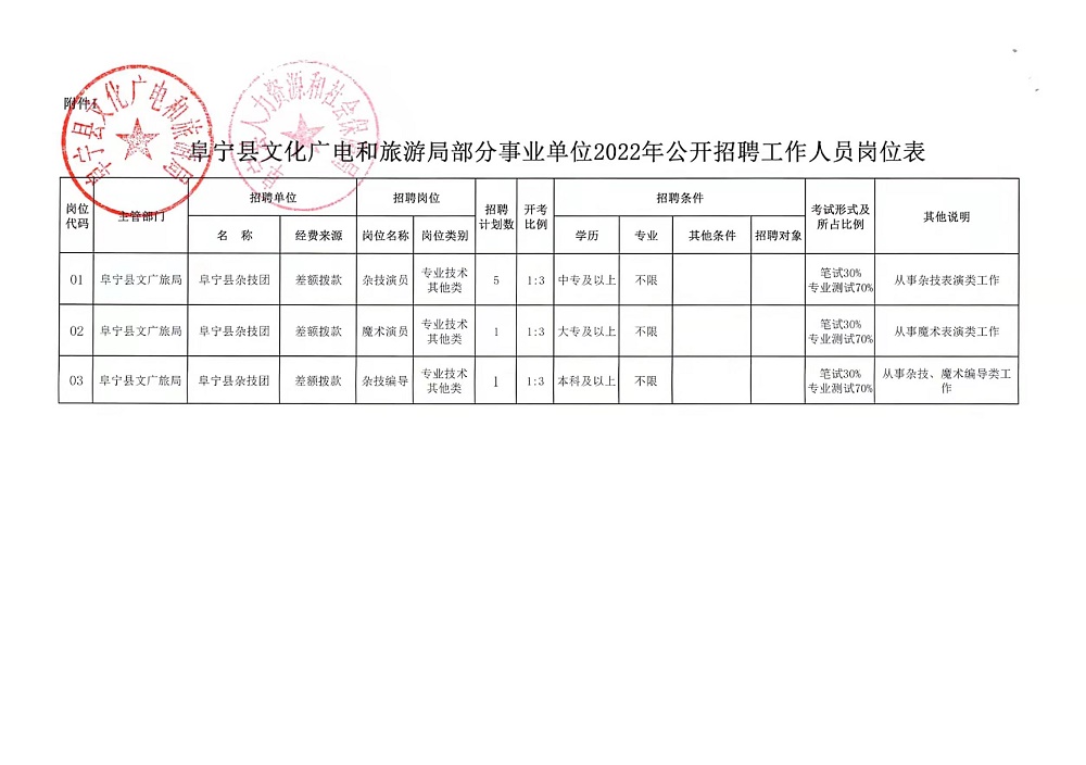 贵定县水利局最新招聘信息全面解析及招聘细节详解