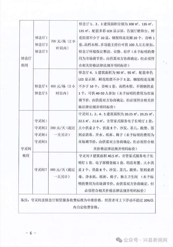 曲周县殡葬事业单位最新项目进展深度剖析