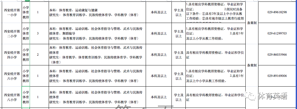 经济技术开发区体育馆最新招聘启事