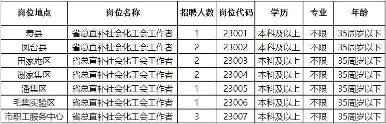 临川区级托养福利事业单位最新动态报道